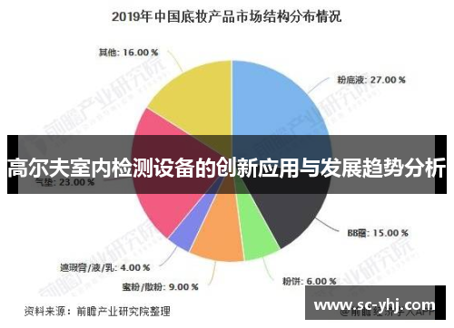 高尔夫室内检测设备的创新应用与发展趋势分析