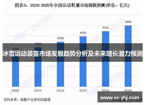 冰雪运动装备市场发展趋势分析及未来增长潜力预测