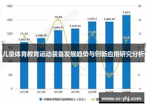 儿童体育教育运动装备发展趋势与创新应用研究分析